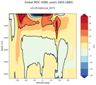 Global Meridional Overturning Streamfunction