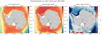 JFM Potential Density