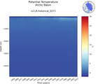 Time series of Arctic Basin Potential Temperature vs depth