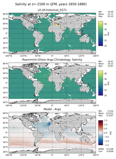 JFM Model Salinity compared with Argo observations