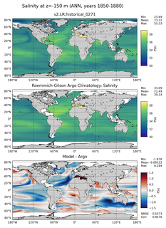 ANN Model Salinity compared with Argo observations