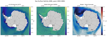 ANN Salinity