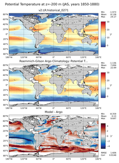 JAS Model potential temperature compared with Argo observations