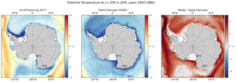 JFM Potential Temperature