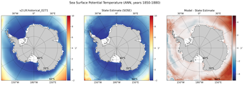 ANN Potential Temperature