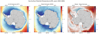 JFM Potential Temperature