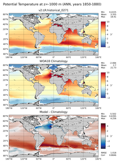 ANN Potential Temperature