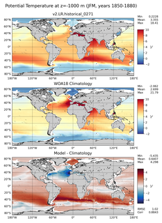 JFM Potential Temperature