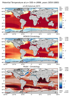 ANN Potential Temperature