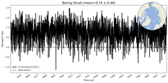 Transport through the Bering Strait Transect