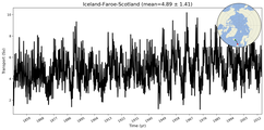 Transport through the Iceland-Faroe-Scotland Transect