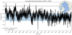 Transport through the Lancaster Sound Transect