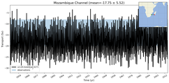 Transport through the Mozambique Channel Transect