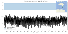 Transport through the Tasmania-Ant Transect