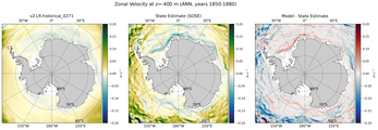 ANN Zonal Velocity