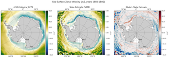 JAS Zonal Velocity