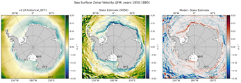 JFM Zonal Velocity