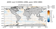ANN Anomaly in Ocean Heat Content over 0-10000m