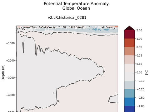 Trends vs Depth