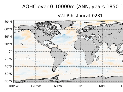 Global OHC Anomaly