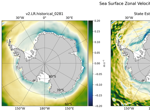 Antarctic Zonal Velocity