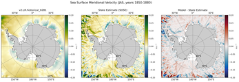 JAS Meridional Velocity