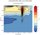 AtlanticMed Meridional Overturning Streamfunction