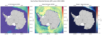 JFM Potential Density