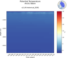 Time series of Arctic Basin Potential Temperature vs depth