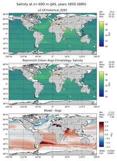 JAS Model Salinity compared with Argo observations