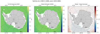 ANN Salinity