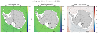 JFM Salinity