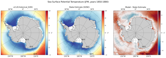 JFM Potential Temperature