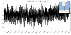 Transport through the Africa-Ant Transect