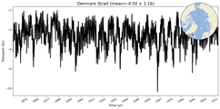 Transport through the Denmark Strait Transect