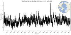 Transport through the Iceland-Faroe-Scotland Transect