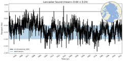 Transport through the Lancaster Sound Transect