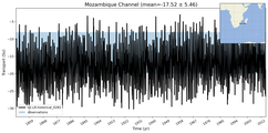 Transport through the Mozambique Channel Transect