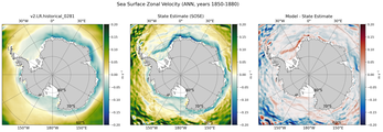 ANN Zonal Velocity