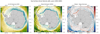 JAS Zonal Velocity