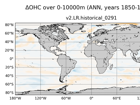 Global OHC Anomaly