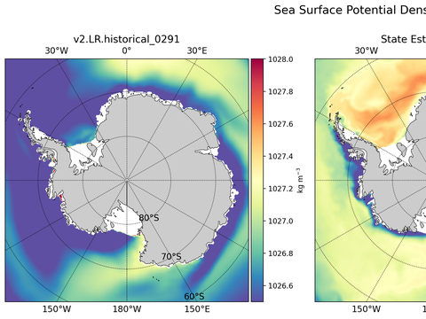 Antarctic Potential Density