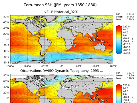 Global Sea Surface Height