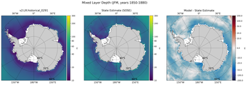 JFM Mixed Layer Depth