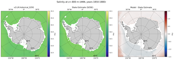 ANN Salinity