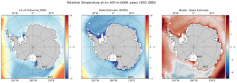 ANN Potential Temperature