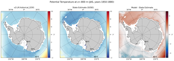 JAS Potential Temperature