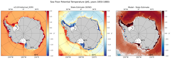 JAS Potential Temperature