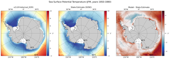 JFM Potential Temperature