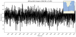 Transport through the Africa-Ant Transect